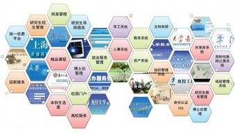 信息意識與信息咨詢服務 概念、內涵與意義