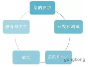 菲尼克斯新一代工業(yè)電腦 匹配并優(yōu)化您的應(yīng)用