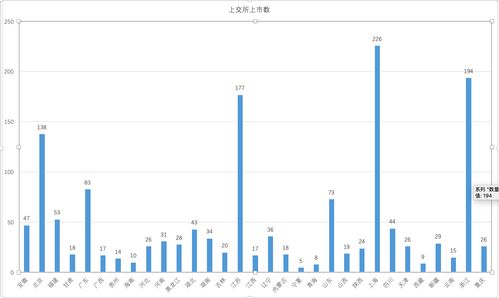 國內貿易代理行業上市公司區域分布解析 哪個省份領跑？